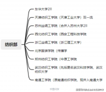 科实力很是强悍